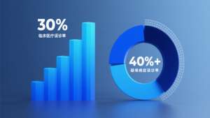 误诊成为“沉默杀手”，天机陪诊给予患者防范新思路