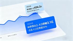 医疗陪诊细分服务，究竟能走多远？天机陪诊给出专业答案